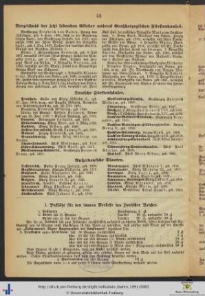Verzeichnis der jetzt lebenden Glieder unseres Großherzoglichen Fürstenhauses.