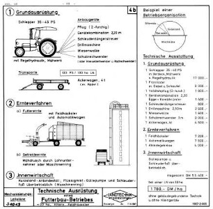 Technische Ausrüstung eines Futterbau-Betriebes ~ 3 ha, Altern. Feldhäcksler