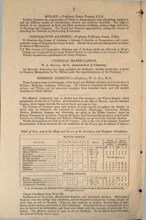 King's College, London : Medical Department ; session 1844 - 45