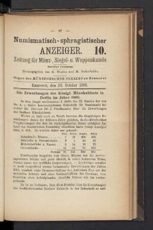 10. 30. October 1881