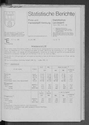 Bauhauptgewerbe April 1987 : Lfd. Nr. 19