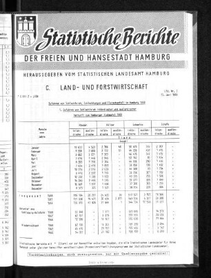 Zufuhren von Schlachtvieh, Schlachtungen und Fleischanfall in Hamburg 1968 : Lfd. Nr. 3