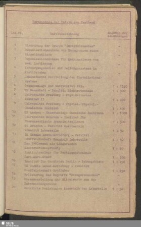 Verzeichnis der Tafeln zum Textband