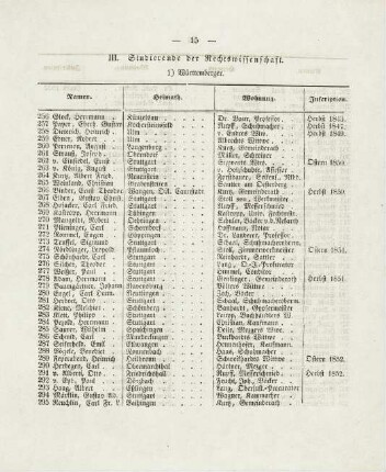 15-17, III. Studierende der Rechtswissenschaft