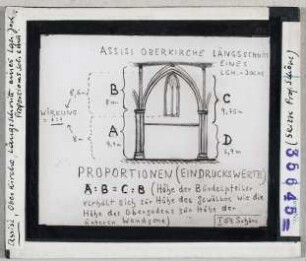 Assisi, San Francesco: Oberkirche, Langhaus, Längsschnitt eines Jochs, Proportionsschema. Skizze Wolfgang Schöne 1954