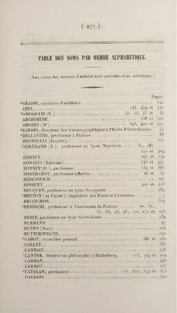 Table des noms par ordre alphabétique.