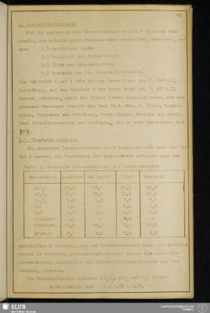3. Verwendete Rohstoffe