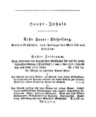 Haupt-Inhalt