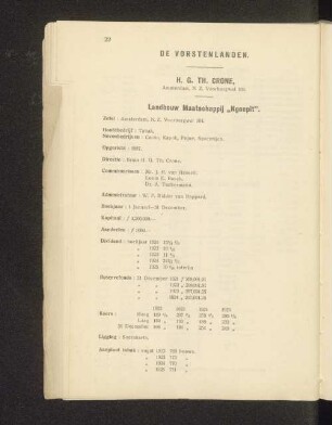 Vorstenlanden
