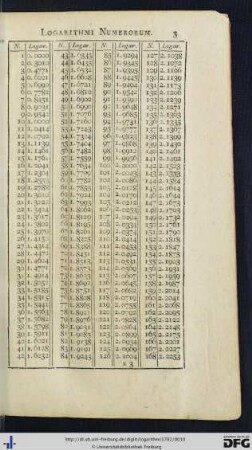 Logarithmi Numerorum