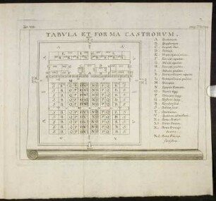 Tab. VIII. Tabula Et Forma Castrorum.