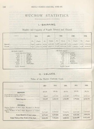 Wuchow statistics