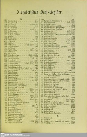 Alphabetisches Sachregister