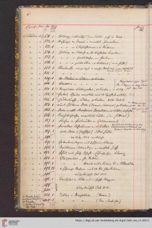 Nr. 200-299