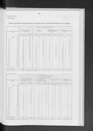 Tabelle 18 Erfaßte Angestellte nach Betriebsverdienstklassen, Wirtschaftsabteilungen und -gruppen