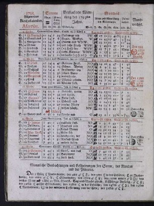 1795. Allgemeiner Reichskalender. Martius.