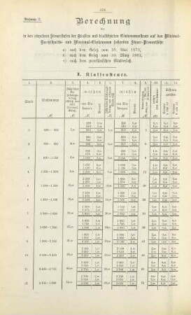 Tabelle: I. Klassensteuer
