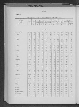 Tabelle 2 Die Wohnbevölkerung am 6.6.1961 nach Altersgruppen und Religionszugehörigkeit