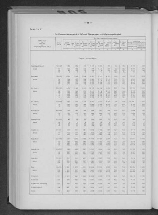 Tabelle 2 Die Wohnbevölkerung am 6.6.1961 nach Altersgruppen und Religionszugehörigkeit