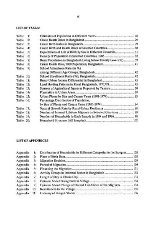 List of tables