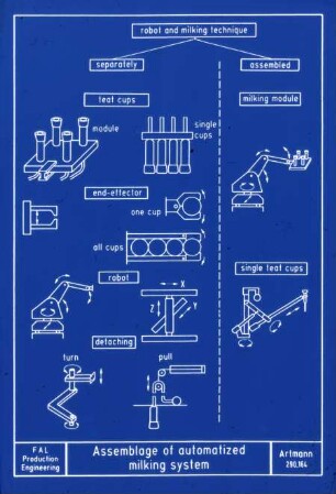 Assemblage of automatized milking system