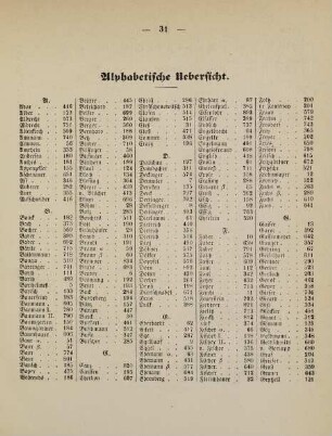 31-34, Alphabetische Übersicht