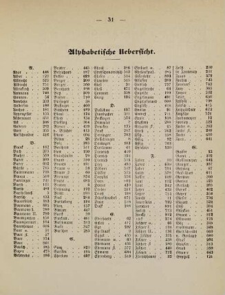 31-34, Alphabetische Übersicht