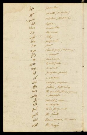 17v-23v, Arabic-English glossary