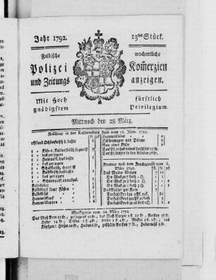 13tes Stück., Ausgabe vom 28. März 1792