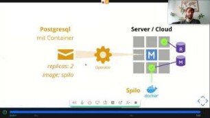 Hochverfügbare PostGIS-Cluster auf Kubernetes