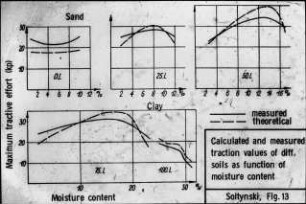 Calculated and measured traction values of diff. soils as function of moisture content