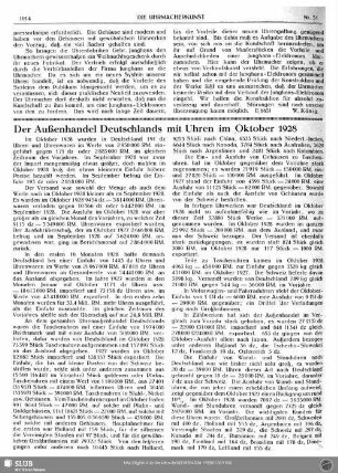 Der Außenhandel Deutschlands mit Uhren im Oktober 1928