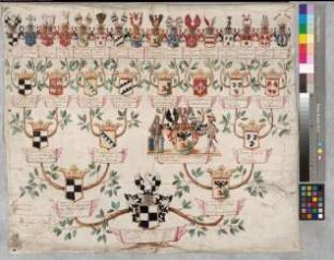 Proband: Westerholt, Sophia Elisabeth von; Vater: Westerholt, Johann Friedrich von; Mutter: Wartensleben, Sophia Charlotte Gräfin von: Leeden, Stift