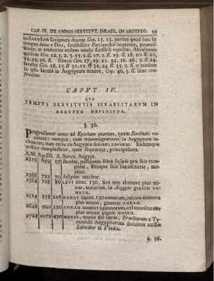 Caput. IV. Quo tempus servitutis Israelitarum in Aegypto definitur.