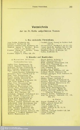 Verzeichnis der im 36. Hefte aufgeführten Namen