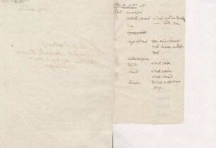 Englische Vokabeln, von Karoline Luises Hand.