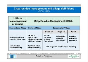 Crop residue management and tillage definitions