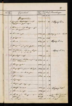27r-30v, Inngemein; Drukschriften, Bücher etc