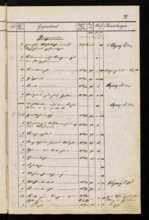 27r-30v, Inngemein; Drukschriften, Bücher etc