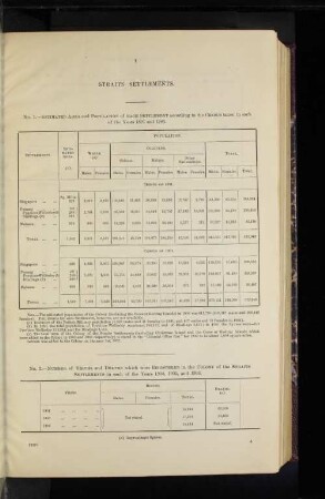 Straits Settlements.