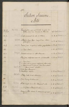Section Sixième. Arts.