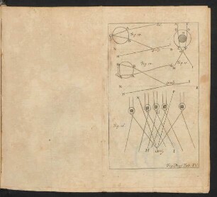 Fig. Phys: Tab. IV.