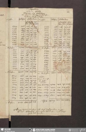 [Nr. 26-30]