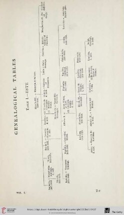 Genealogical tables I - III
