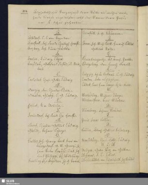 Alphabetisches Verzeichniß derer Städte aus welchen vorstehende Briefe eingelaufen sind, nebst den Namen derer Personen...
