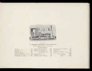Abbildung 30. 2/2 gekuppelte Schmalspur-Tender-Lokomotive