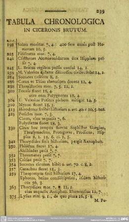 Tabula Chronologica In Ciceronis Brutum