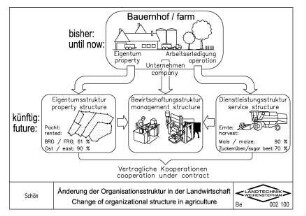 Änderung der Organisationsstruktur in der Landwirtschaft