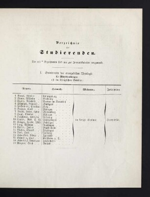 7-27 Verzeichnis der Studierenden