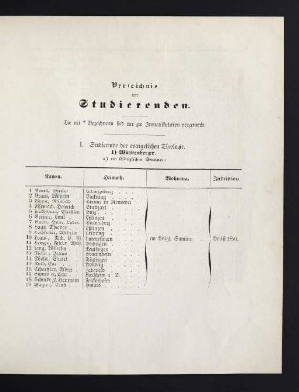 7-27 Verzeichnis der Studierenden